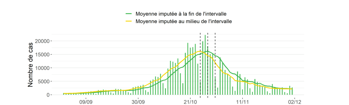 Moyenne mobile