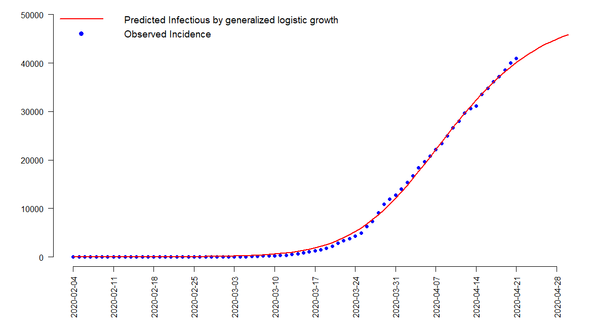 Modèle prédictif